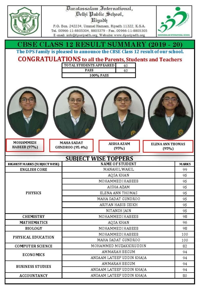 Dps gwalior result picture