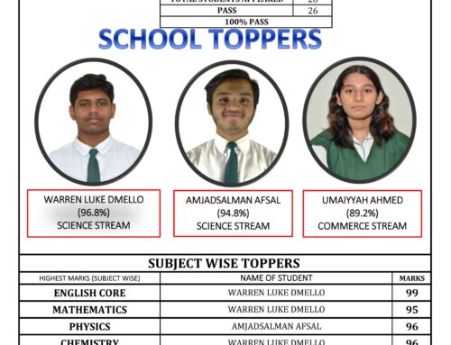 CBSE BOARD EXAMINATION RESULT (2022-23)